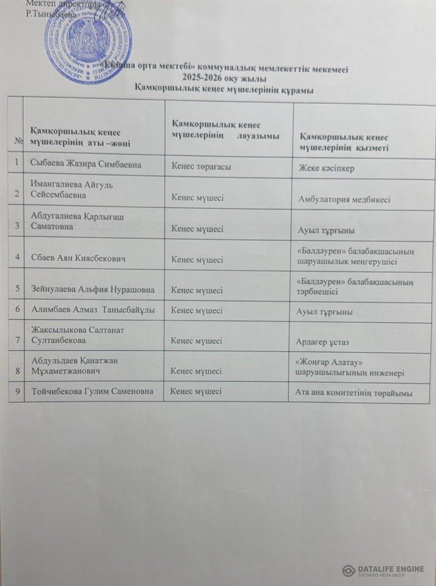 Қамқоршылық кеңес мүшелерінің құрамы 2025-2026 оқу жылы.